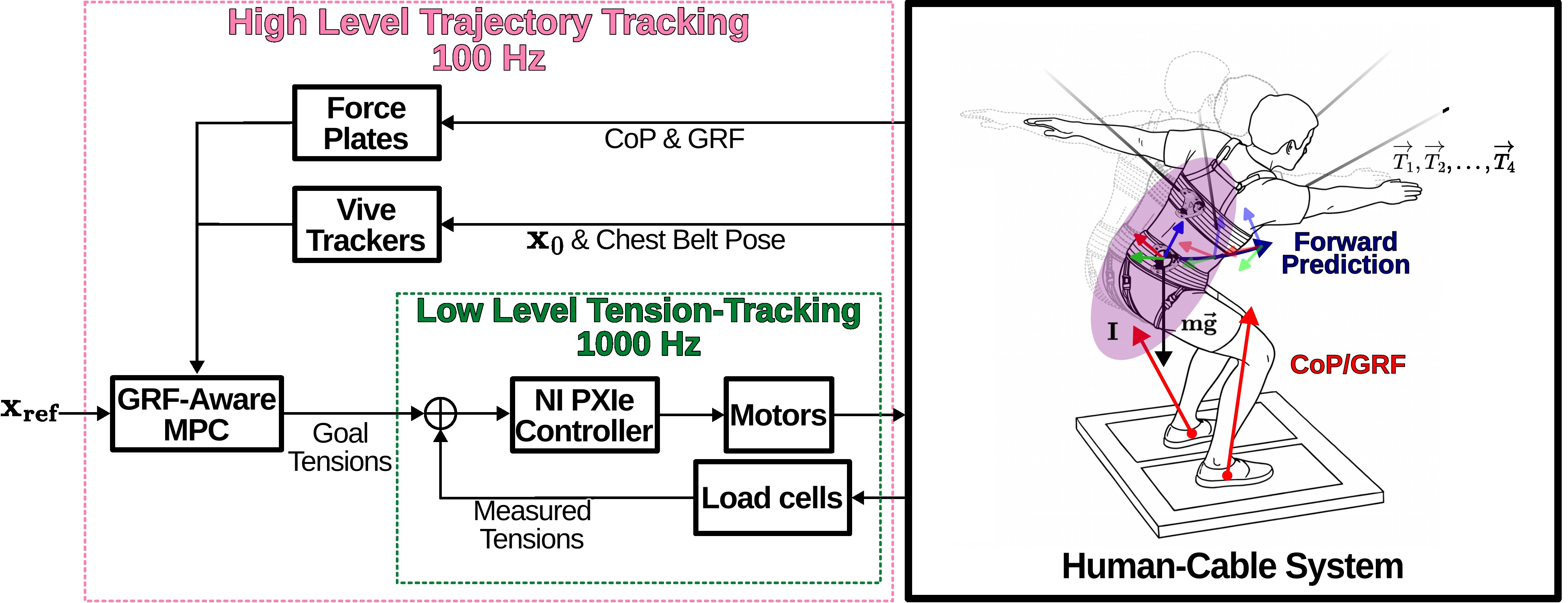 Centroidal Dynamics MPC Block Diagram